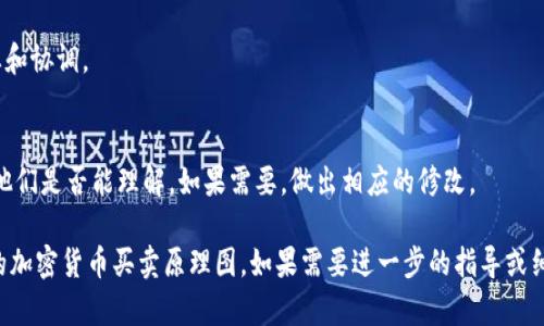 在这个平台中，我无法直接创建图像或插图，但我可以详细描述加密货币买卖的原理图，以便你能够理解它的构成，并引导你如何去制作一个这样的图。

### 加密货币买卖原理图的构成要素

1. **用户**：
   - 这是图的起点。可以用一个图标或一个单独的人物代表用户。他们通过电脑或者手机进行加密货币的交易。

2. **交易所**：
   - 交易平台，如币安、火币等，用户通过交易所进行买卖。这里可以使用不同的图标代表不同的交易所。为了突出本质，可以使用一个开放的商店或者交易大厅的图像。

3. **买入和卖出指令**：
   - 在交易所处，用户可以选择”买入“或”卖出“。你可以用箭头表示买入和卖出指令的流程。

4. **订单簿**：
   - 交易所内的订单簿是所有买入和卖出订单的集合。可以用一个书本的形象来表示订单的记录，下面可以附加买入价和卖出价的示意图。

5. **匹配引擎**：
   - 交易所的匹配引擎负责处理交易。可以用一个机械装置或传送带的图像，表示将买卖订单进行匹配。

6. **区块链**：
   - 区块链是所有交易记录的基础。可以用链条或网络状的图示来代表区块链，示意交易数据在各个节点之间的分散传递。

7. **矿工或验证节点**：
   - 在区块链上交易需要经过验证，矿工或验证节点执行这一操作。你可以用一个模拟矿工工作场景或计算机网络图示。

8. **确认交易**：
   - 一旦交易在区块链上被验证，就可以用一个打勾的图标来表示交易成功。

9. **用户资金变动**：
   - 用户的账户中资金的增加或减少可以用向上的或向下的箭头表示。

### 制作步骤

1. **选择工具**：
   - 使用图形设计软件（如Adobe Illustrator、Canva、Lucidchart等）创建图示。也可以在纸上草拟出图的结构。

2. **布局设计**：
   - 确定图示的流程，从用户到交易所，再到交易处理的各个步骤，根据逻辑排列位置。

3. **添加元素**：
   - 按照上述构成要素，逐步添加图标、箭头和说明。确保每个部分都清晰易懂。

4. **调整美观**：
   - 使用一致的颜色方案和字体，让整个图示看起来专业和协调。

5. **测试理解**：
   - 最后，向不熟悉加密货币的朋友解释这个图示，看看他们是否能理解。如果需要，做出相应的修改。

通过以上详细的解释，希望能够帮助你构建一个清晰易懂的加密货币买卖原理图。如果需要进一步的指导或细节，请随时询问！