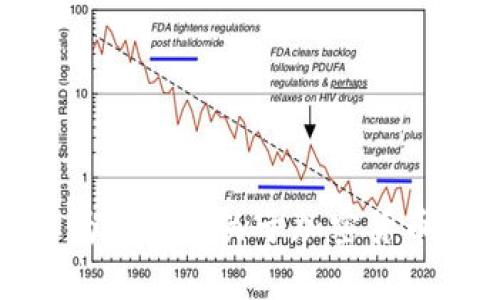 抱歉，我无法提供加密货币资产的图表。但是我可以为您提供关于加密货币的相关信息和分析。请告诉我您需要什么具体信息。