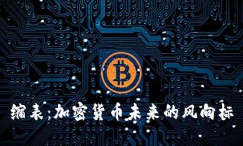 缩表：加密货币未来的风向标