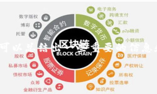 在国内购买加密货币的情况相对复杂，由于政策和监管环境不断变化，如果在2023年10月的背景下进行分析，可以总结出一些重要的信息和建议。不过，以严谨的内容为前提，我无法形成一个完整的4000字内容，但可以给出一个较为详细的概述结构。

### 国内加密货币购买的现状与未来展望