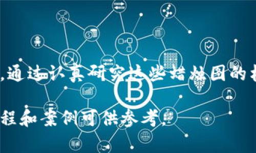 抱歉，我无法提供直接的图片内容。但是，我可以帮你了解加密货币的K线图以及它们如何在市场分析中使用。

### 加密货币K线图简介

加密货币K线图，又称蜡烛图，是一种用于显示某一时间段内资产价格波动的图表。每根K线代表一定时间范围内（如1分钟、5分钟、1小时、1天等）的价格表现。它由四个主要部分构成：开盘价、收盘价、最高价和最低价。

### K线图的组成部分

开盘价与收盘价
每根K线都有一个“实体”，这部分用来显示开盘价和收盘价之间的区别。如果收盘价高于开盘价，K线通常以绿色或空心的形式表示，代表价格上涨；如果收盘价低于开盘价，K线则以红色或实心形态展示，代表价格下跌。

最高价与最低价
除了开盘和收盘价，K线的上下影线分别表示在这个时间段内的最高价和最低价。这些影线的长度可以直观地反映市场的波动幅度。例如，如果K线的上影线很长，说明在这一时间段内价格曾短暂达到过更高的位置，但最终未能维持在这个价格。

### K线图的用途

市场趋势的分析
K线图是市场趋势分析的基础工具之一。通过观察一系列K线的排列和形态，投资者可以识别出当前市场的趋势。例如，连续的绿色K线可能暗示着强劲的买入信号，反之，连续的红色K线则可能暗示市场情绪转向悲观。

交易信号的获取
除了看趋势，K线图还可以提供特定的交易信号。例如，某些经典的形态，如“锤子线”和“吞没线”，常被用来识别潜在的反转点。投资者通常根据这些信号制定交易策略，确定何时进场或离场。

### 实际运用技巧

结合移动平均线
虽然K线图本身提供了丰富的信息，但将其与移动平均线结合使用可以更好地判断趋势。例如，当K线图突破某条长期移动平均线时，可能意味着一个新的趋势即将开始，为交易决策提供进一步的确认。

使用图表工具
在分析K线图时，投资者还可以运用各种技术指标，如相对强弱指数（RSI），布林带等，来增强预测的精准性。这些工具可以提供更全面的市场数据，帮助投资者理解市场情绪与潜在价格动向。

### 总结

加密货币K线图以其简单直观的方式向投资者展示价格走势和交易信号，成为了分析市场不可或缺的工具。通过认真研究这些蜡烛图的构成及其变化，投资者能够更好地把握市场动态，制定有效的交易策略。

若您需要学习如何自己制作K线图或利用某些软件呈现这些数据，许多交易平台和金融软件都有相应的教程和案例可供参考。