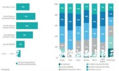 揭秘成都加密货币骗局：如何识别与防范诈骗陷
