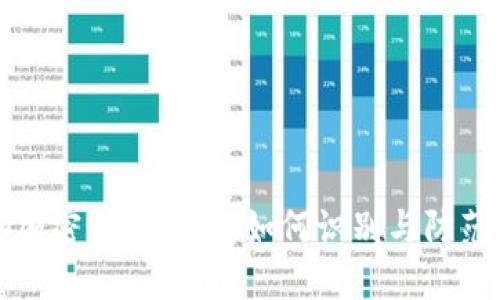 揭秘成都加密货币骗局：如何识别与防范诈骗陷阱