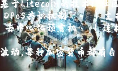 以下是一个关于加密货币发展概况的简要表格，涵盖了加密货币的一些关键要素，包括创建时间、市场市值、主要技术以及影响力等：

| 加密货币名称       | 创建时间   | 市场市值（估计）         | 主要技术         | 影响力/特点                         |
|------------------|-----------|-----------------------|-----------------|-----------------------------------|
| 比特币（Bitcoin）  | 2009年1月 | 9000亿美元（2023年）    | 区块链技术       | 第一个加密货币，去中心化、稀缺性   |
| 以太坊（Ethereum）| 2015年7月 | 2000亿美元（2023年）    | 智能合约技术     | 可编程平台，支持去中心化应用       |
| 瑞波币（Ripple）  | 2012年8月 | 200亿美元（2023年）     | 账本技术         | 跨境支付解决方案，银行级合作       |
| 莱特币（Litecoin）| 2011年10月| 50亿美元（2023年）      | Scrypt算法       | 交易速度快，轻量化比特币            |
| 柚子币（EOS）     | 2018年6月 | 30亿美元（2023年）      | DPoS共识机制     | 高性能区块链平台，支持DApps        |
| 狗狗币（Dogecoin）| 2013年12月| 50亿美元（2023年）      | 基于Litecoin的技术| 社区驱动，慈善和娱乐价值            |
| 波场（TRON）      | 2017年9月 | 25亿美元（2023年）      | DPoS共识机制     | 支持娱乐内容分发的区块链平台       |
| Chainlink        | 2017年9月 | 15亿美元（2023年）      | 去中心化预言机   | 连接区块链与现实世界数据           |

请注意，以上数据是截至2023年的估计值，实际市场情况可能会有所波动。每种加密货币都有自己的特色和用途，未来的发展趋势也将进一步影响它们的市场表现。