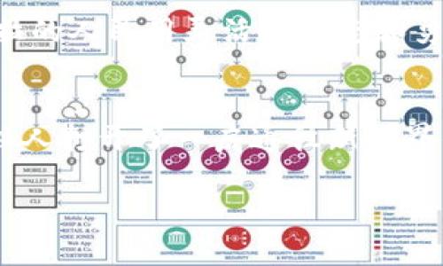   发现委内瑞拉加密货币的黄金机会：如何在数字经济中崭露头角 / 
 guanjianci 委内瑞拉, 加密货币, 数字经济 /guanjianci 

引言：数字货币的曙光
在美洲的热带气候中，委内瑞拉这个国家经历了巨大的变化。曾经，人们在广场上集聚，享受着盛满丰富油料的快乐生活；而如今，街头却充斥着对经济危机的无奈与困惑。在这样的背景下，加密货币犹如晨曦中的曙光，照亮了许多民众的希望之路。本文将深入探讨委内瑞拉在加密货币接受度及其对国民经济的影响，让我们在这片期盼变革的土地上，探索数字革命如何改变未来。

历史背景：从繁荣到衰退
在2014年之前，委内瑞拉的经济依赖于石油出口，丰富的石油资源让这个国家享有颇高的全球声望。然而，随着国际油价的暴跌，财政盈余迅速转为赤字，通货膨胀比落日黄昏时刻的天际线还要迅速而壮观。人们窘迫地掏空钱包，却只能为缺少的食品和必需品感到无能为力。面对着史无前例的经济困境，委内瑞拉人开始寻求新的生存方法，而数字经济的兴起为他们带来了转机。

加密货币的崭露头角
委内瑞拉央行的无力自我拯救让加密货币浮出水面。这种基于区块链技术的数字货币迅速赢得了人们的信任与接受。作为全球最早开始采纳加密货币的国家之一，委内瑞拉的“石油币”（Petro）便是在这样的背景下应运而生。为了应对国家财政危机，政府推出了这种以石油储备为基础的数字货币，试图吸引国内外投资，实现经济复苏。

石油币：一场底气不足的倡议
石油币的推出初衷是为了解决经济危机，但在实际运作中却面临诸多挑战。许多人对政府的信用度表示怀疑，石油币的价值一直难以稳定。虽然声称每个石油币与一桶原油挂钩，但市场反应却并未如政府所愿而趋于乐观。

即便如此，越来越多的民众开始接受其他加密货币，如比特币（Bitcoin）、以太坊（Ethereum）等，这些数字货币成为了新兴的交易媒介。商家们利用这些数字代币作为支付工具，以期打破因通货膨胀而导致的经济隔阂，逐渐形成了一种独特的数字经济生态。

加密货币在日常生活中的应用
在委内瑞拉的街头，常常能见到年轻人与年长者围坐在一起交流加密货币的交易经验。过去，他们需要长时间排队购买基本生活必需品，而如今，只需通过手机应用，便可以用比特币购买糖、面包等食品。小商贩一边快速计算着汇率，一边乐呵呵地与顾客达成交易，生动展现了数字经济给人们生活带来的便利。

新兴的加密货币商机
随着对加密货币的日渐接受，更多的创业者意识到这一领域蕴藏的商机。在委内瑞拉，不少人开始涌入这个行业，开设线上商店，运用区块链技术建立安全可靠的交易平台。这些新兴的商户不仅为消费者提供了丰富的选择，也为自身创造了新的收入来源。

不久前，一家名为“Cryptomarket”的在线市场崭露头角；它为用户提供了一个花费比特币及其他加密货币进行交易的平台，呈现出一种去中心化的消费新方式。这家商户的成功激励了许多人掘金数字经济，逐步构成了一种独特的社群意识。

国家的监管与挑战
尽管加密货币在委内瑞拉蓬勃发展，但是国家的监管政策仍对整体市场产生着重要影响。政府最初对这一新兴事物持开放态度，但随着参与者越来越多，政府逐渐加强了监管。人们在逐步适应这种经济变革与政策之间飞速变化的节奏，在不断摸索中前进。

展望未来：坚定走向数字经济
在困境中蓬勃发展的委内瑞拉，其未来似乎正在向着数字经济全面转变。在更为灵活且透明的金融体系中，委内瑞拉人民在加密货币的助力下，逐渐摆脱了经济危机的阴霾。

在这片土地上，那些追梦的年轻人在涌动的时代浪潮中奋力前行，从加密货币的探索中收获希望，传递出社会变革的强烈信号。在古老的文化与现代科技交织的背景下，委内瑞拉的人民用灵活的心态和勇敢的创造力书写着数字经济的新篇章。

总结：从历史到未来的桥梁
加密货币在委内瑞拉的崛起，是历史与未来交汇的典范。在这条艰难的道路上，政府、民众与市场共同链接，推动着国家的经济发展。从愤怒与无奈中崛起的加密货币，为委内瑞拉人打开了一扇通往新世界的大门，让无数人从绝望中寻找到了希望。

未来，委内瑞拉的加密货币市场仍将面临诸多挑战与变革。但可以肯定的是，广袤的热土上，属于数字经济的新时代已经启动，如同晨雾中的老桥，等待着每个人的探索与发现。 