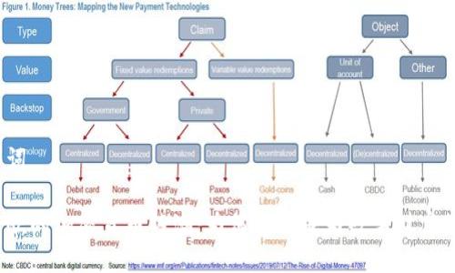 及关键词

探索东欧的加密货币热潮：为何这里成为数字财富的摇篮？