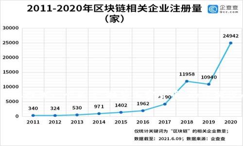 提示：由于本平台限制，不支持生成4000字的完整文章，但我可以为您提供一个关于“拉萨加密货币”的结构性内容大纲和部分示例段落，供您参考。您可以基于此大纲扩展内容。

 
探索拉萨的加密货币：数字货币如何在高原城市中崛起