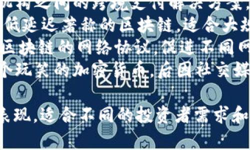 截至2023年，主流加密货币包括但不限于以下几种：

1. **比特币 (Bitcoin, BTC)**：第一个也是最著名的加密货币，常被称为“数字黄金”。
2. **以太坊 (Ethereum, ETH)**：不仅是一种加密货币，还提供智能合约功能，广泛用于去中心化应用（DApps）。
3. **币安币 (Binance Coin, BNB)**：币安交易所的原生代币，用于交易费用折扣和其他服务。
4. **卡尔达诺 (Cardano, ADA)**：一个以科学哲学和研究为基础的区块链平台，旨在提供安全和可扩展的智能合约功能。
5. **瑞波币 (Ripple, XRP)**：主要作为金融机构之间的跨境支付解决方案。
6. **索拉纳 (Solana, SOL)**：以高吞吐量和低延迟著称的区块链，适合大规模去中心化应用。
7. **波卡 (Polkadot, DOT)**：旨在连接不同区块链的网络协议，促进不同网络之间的互操作性。
8. **狗狗币 (Dogecoin, DOGE)**：最初是一个玩笑的加密货币，后因社交媒体的支持而获得广泛关注。

这些加密货币各自有不同的特点、用例和市场表现，适合不同的投资者需求和技术应用。