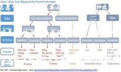 探寻晨雾中的金矿：韩国加密货币行业现状与未