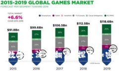 乌克兰网民如何在数字经济中翻身？探索加密货