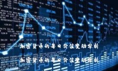 加密货币的每日价值变动分析加密货币的每日价