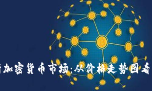 深入分析加密货币市场：从价格走势图看未来趋势