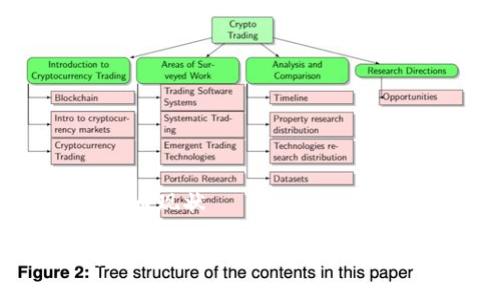 比特币加密货币现状

2023年比特币与加密货币市场的现状与未来展望