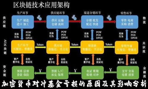 
加密货币对冲基金亏损的原因及其影响分析