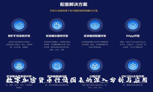 数字加密货币行情图表的深入分析与应用