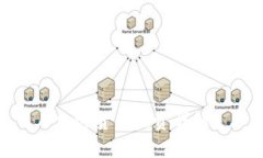 加密货币融资详解