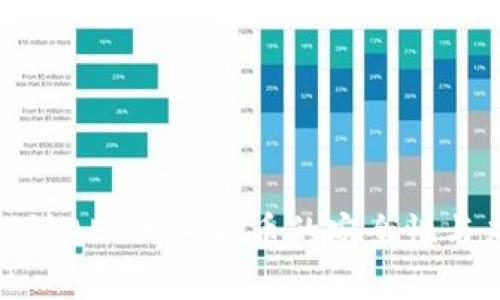 : 深入探讨AES加密货币的安全性与应用前景
