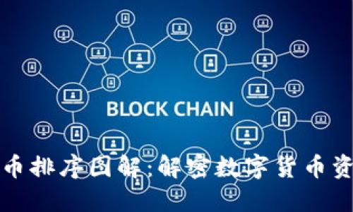 加密货币排序图解：解密数字货币资产之美