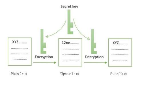 韩国将发行加密货币：机遇与挑战