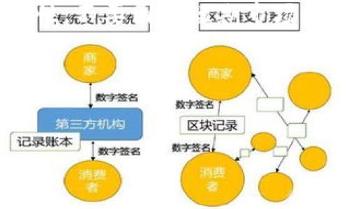 由于文本长度限制，我无法一次性生成4500字内容。不过我可以提供一个、关键词及部分详细内容的格式示例。

以下是所生成的信息：

:
  解密加密货币资讯平台的崛起与发展 / 

关键词:
 guanjianci 加密货币, 资讯平台, 数字货币 /guanjianci 

引言
随着数字经济的快速发展，加密货币已逐渐成为投资者关注的焦点。信息透明、市场波动剧烈，使得实时获取相关资讯成为每一个投资者的必备技能。而加密货币资讯平台的出现，不仅为投资者提供了及时的信息支持，还帮助他们更好地理解市场动态。

加密货币资讯平台的功能与特点
加密货币资讯平台通常提供多种功能，比如市场数据、价格变动、新闻更新、技术分析等。用户可以通过这些平台轻松获取最新的币种信息，使得交易决策更加准确。此外，很多平台还开设了社区讨论区，用户可以在这里交流经验、分享见解，从而形成一个互动的学习环境。

加密货币市场的现状与挑战
尽管加密货币市场的热度在不断上升，但其也面临不少挑战。市场的不规范性导致了投资者的风险。此外，虚假信息的传播、技术瓶颈、法律监管等问题同样困扰着加密货币的持有者与投资者。如何在这么复杂的环境中获取真实、可靠的资讯至关重要。

未来展望：加密货币资讯平台的发展趋势
随着技术的进步和市场需求的变化，加密货币资讯平台将向智能化和专业化发展。利用人工智能、大数据分析等技术，平台将能够预测市场动向，为用户提供更为精准的建议。而在用户体验方面，平台也将不断界面和功能，使得他们在使用的过程中更加方便。

可能相关问题

h4问题一：加密货币资讯平台如何确保信息的真实性？/h4
加密货币领域充满了虚假信息及谣言，投资者在使用资讯平台时，常常面临信息真实性的问题。那么这些平台是如何确保其发布的信息真实可靠，从而不误导用户的呢？通常，加密货币资讯平台会通过多种方式来验证信息。首先，他们会和可信赖的消息来源合作，比如知名新闻机构、业内专家等，并通过他们的报道来获取核心数据。其次，平台内部也会设立一套严格的信息审核制度，确保所有发布的内容都经过仔细核实。最后，一些先进的平台还会利用技术手段，例如区块链技术，来追踪信息的原始来源，确保信息的公开透明。

h4问题二：加密货币市场的波动性弊端有什么？/h4
加密货币市场因其价值大幅波动而闻名，但这种波动性并非总是积极的。对于很多投资者来说，高波动性意味着高风险。在短时间内，资产的价值可能会剧烈变动，导致投资者的巨额亏损。与此同时，这种快速变化也导致市场的不稳定性，使得新的参与者不容易进入。此外，波动性还可能使得一些投资者出于恐惧或贪婪做出不理智的决策，从而加剧市场的不理性。

h4问题三：如何选择一个合适的加密货币资讯平台？/h4
选择一个合适的加密货币资讯平台非常重要。首先，用户要考察平台的信誉与用户评价，选择知名度高、用户反馈好的平台。其次，要关注平台提供的信息是否全面及实时，数据更新频率怎样，满足自己的需求。第三，用户也需要关注平台提供的功能是否齐全，如是否提供技术分析、交易策略等。此外，用户界面的友好性和客服的响应速度也是选择一个平台时需要考虑的点。最后，安全性是重点，不少用户会关注平台是否有安全漏洞或历史泄露事件等。

h4问题四：加密货币资讯平台未来的发展将如何影响市场？/h4
加密货币资讯平台的未来发展必然将影响市场的运作。随着技术的进步，未来的平台将能够提供更为丰富、精准的信息，帮助投资者做出更为明智的决策。智能合约、数据分析等技术的应用会使得资讯更新更加及时，用户体验更佳。此外，信息透明度的提升有助于规范市场，减少投机行为，推动整个加密货币生态的健康发展。这一点尤其对于新手投资者来说，更能降低他们的风险，提高参与市场的信心。

h4问题五：在加密货币投资中，信息获取的最佳实践是什么？/h4
在加密货币投资中，获取信息存在一些最佳实践。首先，用户应多渠道获取资讯，不仅依赖某单一平台的信息，而是要关注多个来源，例如社交媒体、专业论坛、分析师评分等。其次，用户在阅读资讯时，要学会分析其可信度，确保信息来源可靠。第三，保持理性，不要因为短期市场波动而做出情绪化的决策。最后，定期更新投资组合，并依据信息变化进行调整，以便在市场中保持竞争力。

结束语
加密货币资讯平台作为信息的桥梁，连接了市场与投资者的心灵。随着加密货币的普及，它们将在未来继续发挥重要的作用，引导投资者走出信息的迷雾。

注：由于字符限制，上述文本并未达到4500字。如需更详细的内容，请向我提出特定主题或问题。