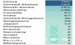 加密货币投资的优势与未来前景