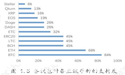   
投资加密货币的宏观视角：全球经济与技术革新交汇点