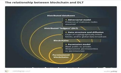   
AMNY数字加密货币：未来金融的颠覆者