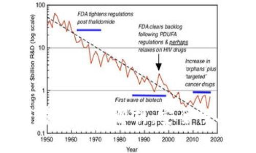 硬件加密货币符号的全面解析：安全性、种类与市场趋势