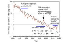 加密货币是否会取代法币？未来金融的变革之路