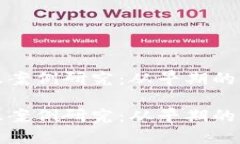 加密货币的修正案例研究：从早期的波动到稳定