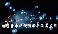 加密货币中线图分析及其应用