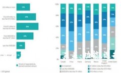 探索加密货币应用程序的未来：功能、选择与安
