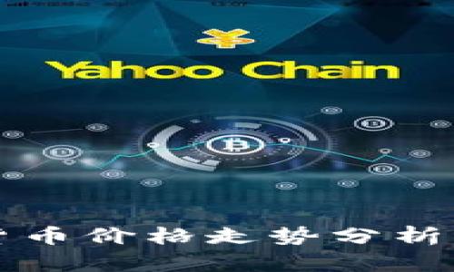 加密数字货币价格走势分析与未来展望