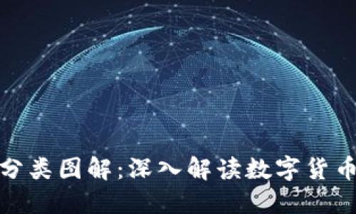 加密货币分类图解：深入解读数字货币的多样性