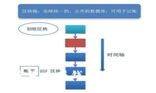 如何通过加密货币赚钱：实用策略与深入分析