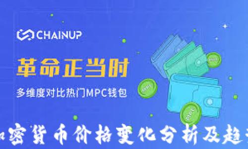 
今天加密货币价格变化分析及趋势预测