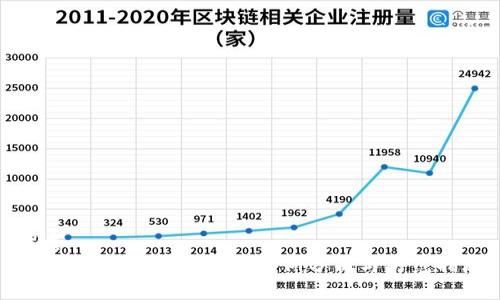 优质
700万加密货币诈骗：案例分析与防范措施