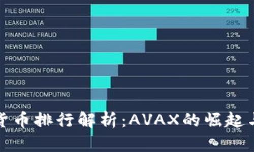 加密货币排行解析：AVAX的崛起与未来