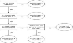 思考一个优质的，放进