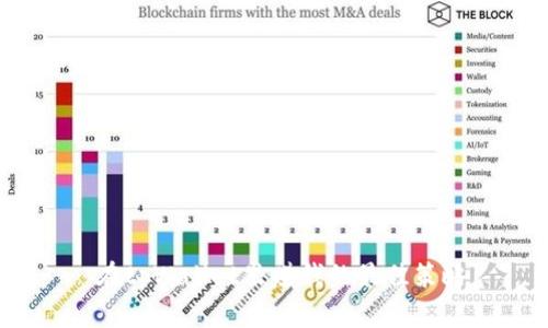  在tpWallet里赚钱的最佳策略