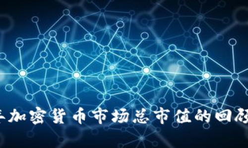 2015年加密货币市场总市值的回顾与分析