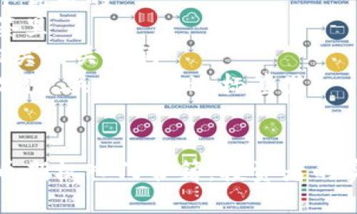 思考一个优质的  
放进标签里  
和3个相关的关键词  
用逗号分隔，关键词放进标签里

  
加密货币期权入门书籍：投资者的实用指南