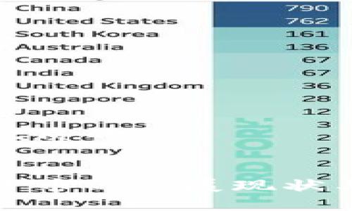 思考一个优质的


全球加密货币的发展现状与未来趋势