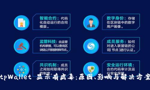 tpWallet 显示有病毒：原因、影响与解决方案