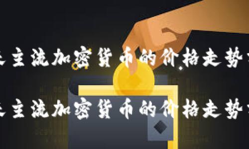 今天主流加密货币的价格走势分析

今天主流加密货币的价格走势分析