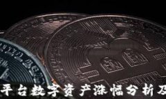 tpWallet平台数字资产涨幅分析及市场展望