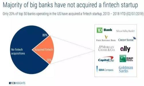 

优质的: 探索可在tpWallet上线的公链及其潜力