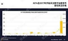 tpWallet买币失败的原因解析与解决方案