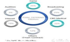 深入探讨tpWallet对接DCEP的技术实现与应用前景