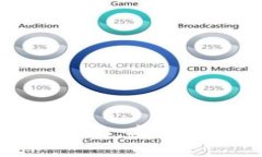 区块链钱包选择指南：安全与好用的最佳选择